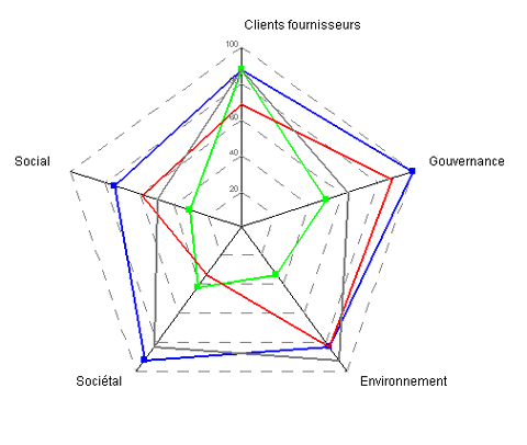 rse 360